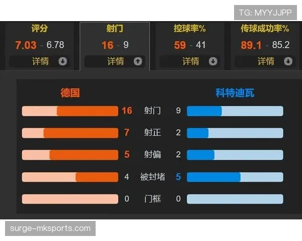 德国2-1逆转科特迪瓦,替补球员如何改变比赛走势 德国2-1逆转科特迪瓦,替补球员如何改变比赛走势